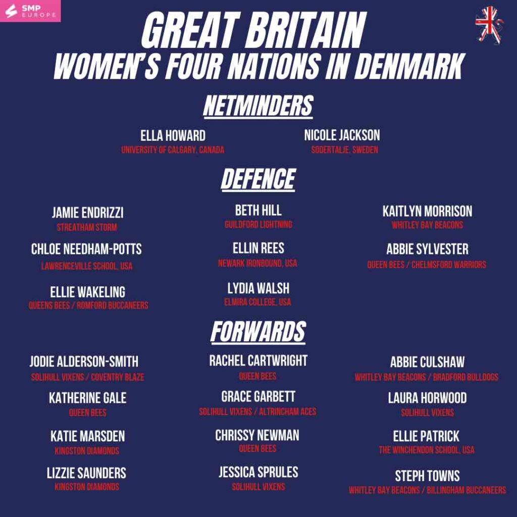 GB SQUAD CONFIRMED FOR WOMEN’S FOUR NATIONS